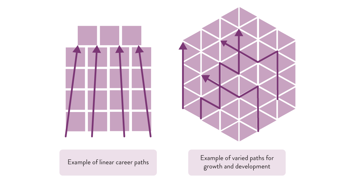 FY19_Q2_lattice vs ladder diagram@2x