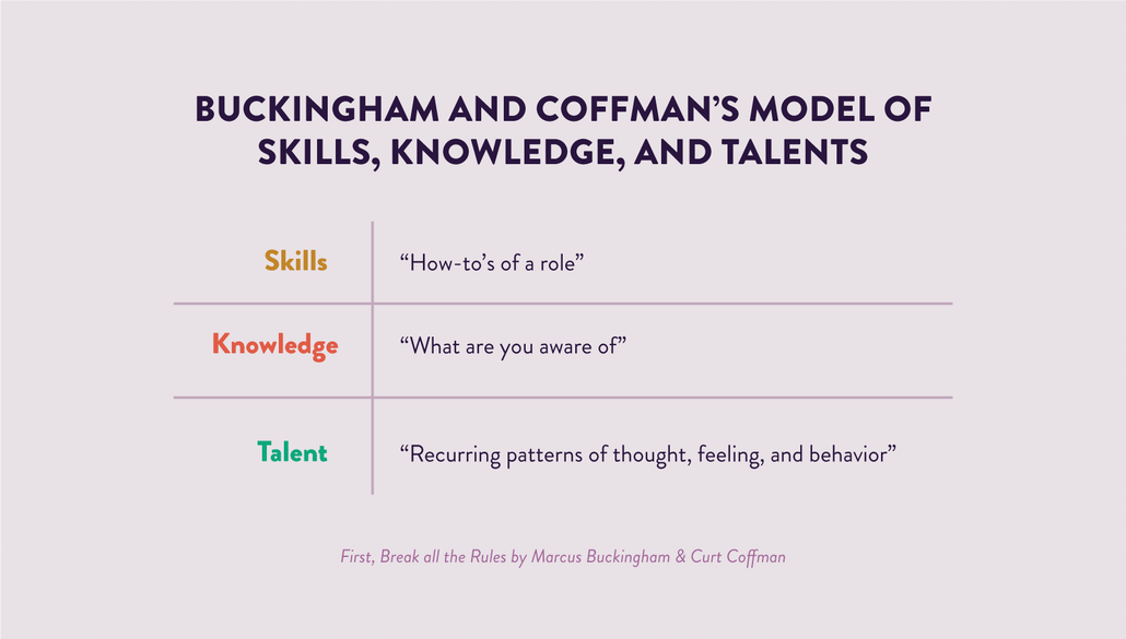 Buckingham and Coffman's Model of Skills, Knowledge, and Talents