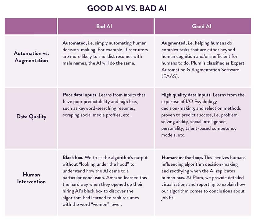 FY19Q3_Good-ai-vs-bad-ai-table@2x