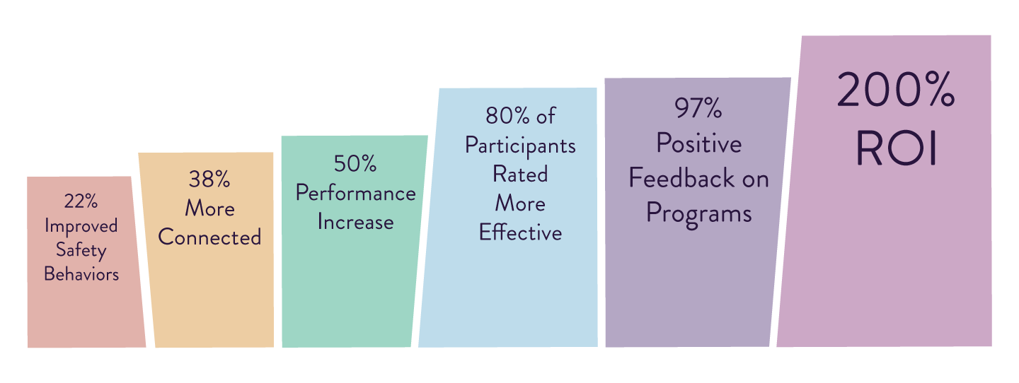 Professional development by the numbers