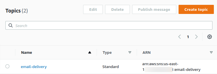 sns topics list on the AWS Web Console