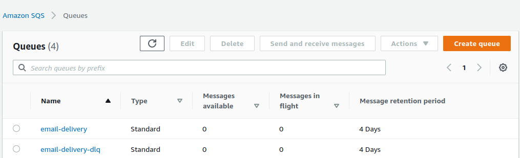 The created SQS Queues on the AWS Web Console
