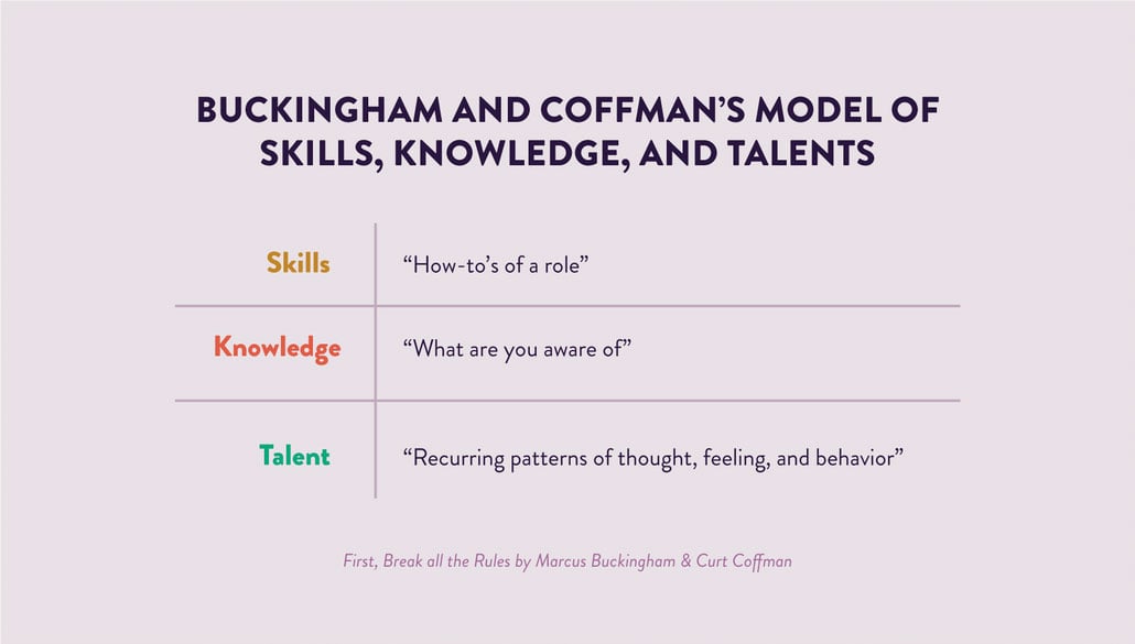 What are talents illustration