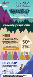 ROI Infographic