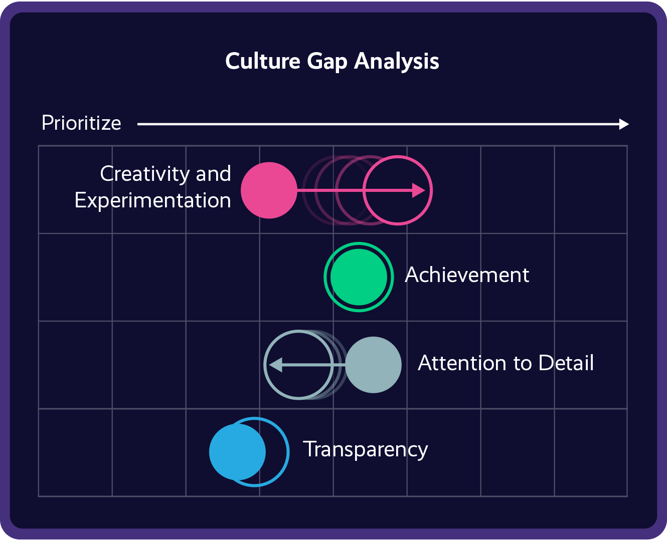 culture-gap