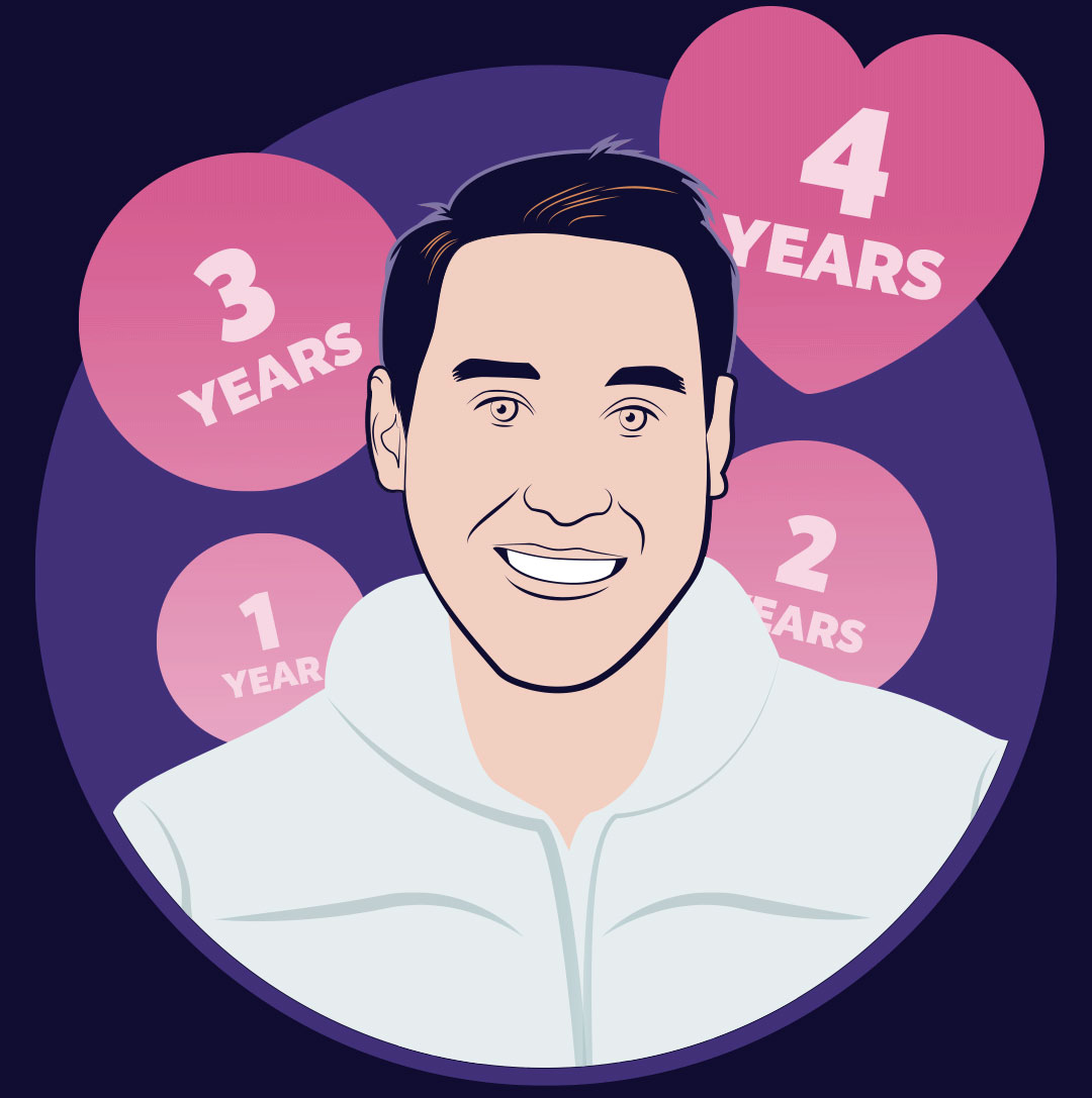 Illustrated portrait of a Pharmaceutical manufacturing technician with retention years set in bubbles behind them.