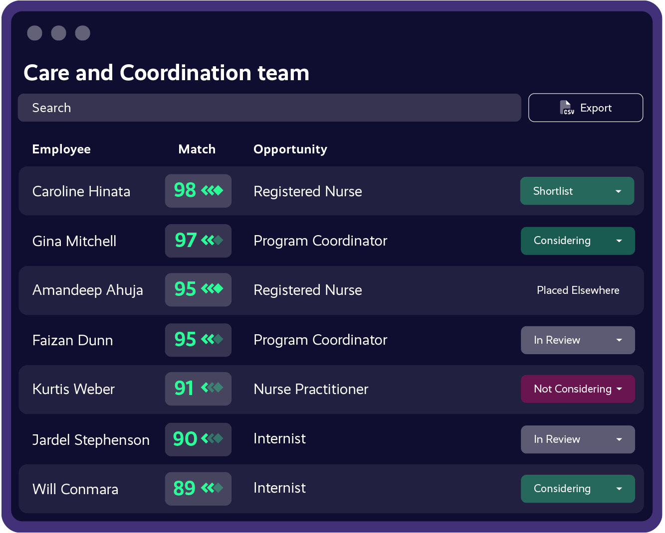 Dashboard showing many possible internal candidates to help decision makers create an internal team of helathcare workers.