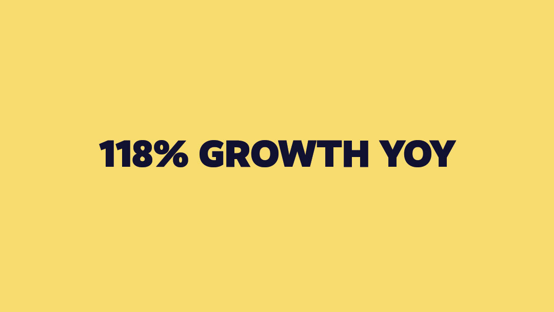 Plum Sees Significant Momentum As Employers Navigate Evolving Labor Market, Experiences 118 Percent Growth YOY