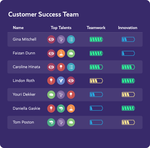 Boost employee retention